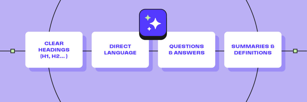 AEO content extraction