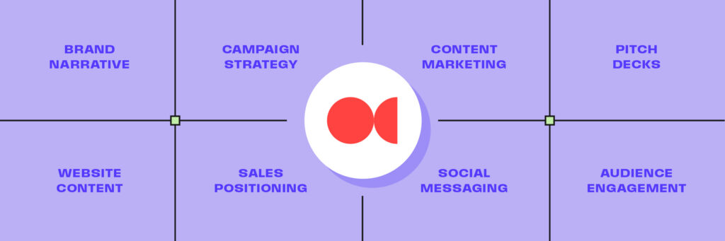 AEO strategy alignment