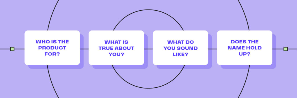 branding foundations for startups