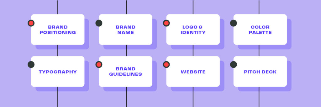 when to DIY your brand